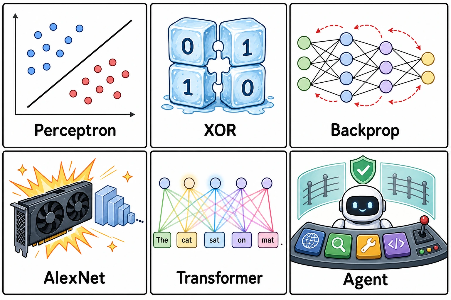 AI History Turning Points Comic Strip