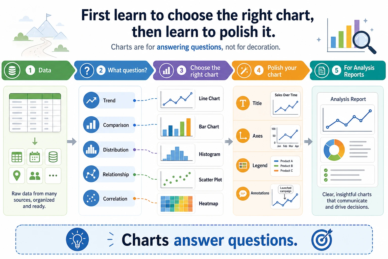 Data Visualization Roadmap
