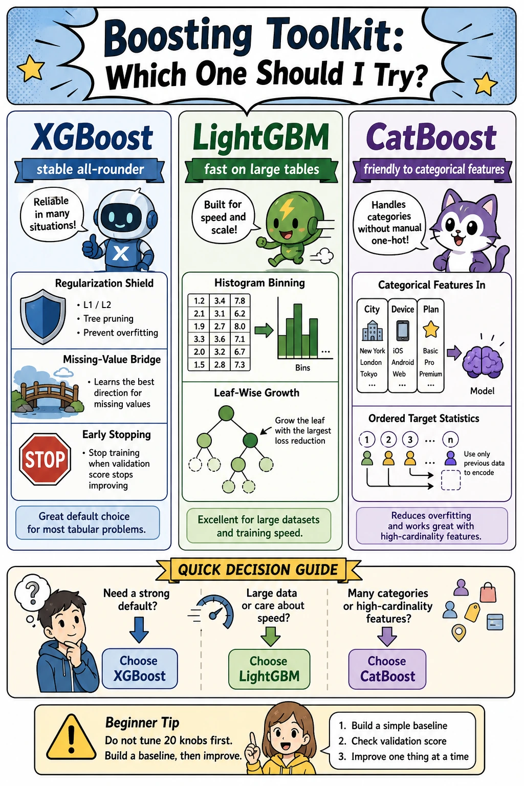 Boosting toolkit model choice comic