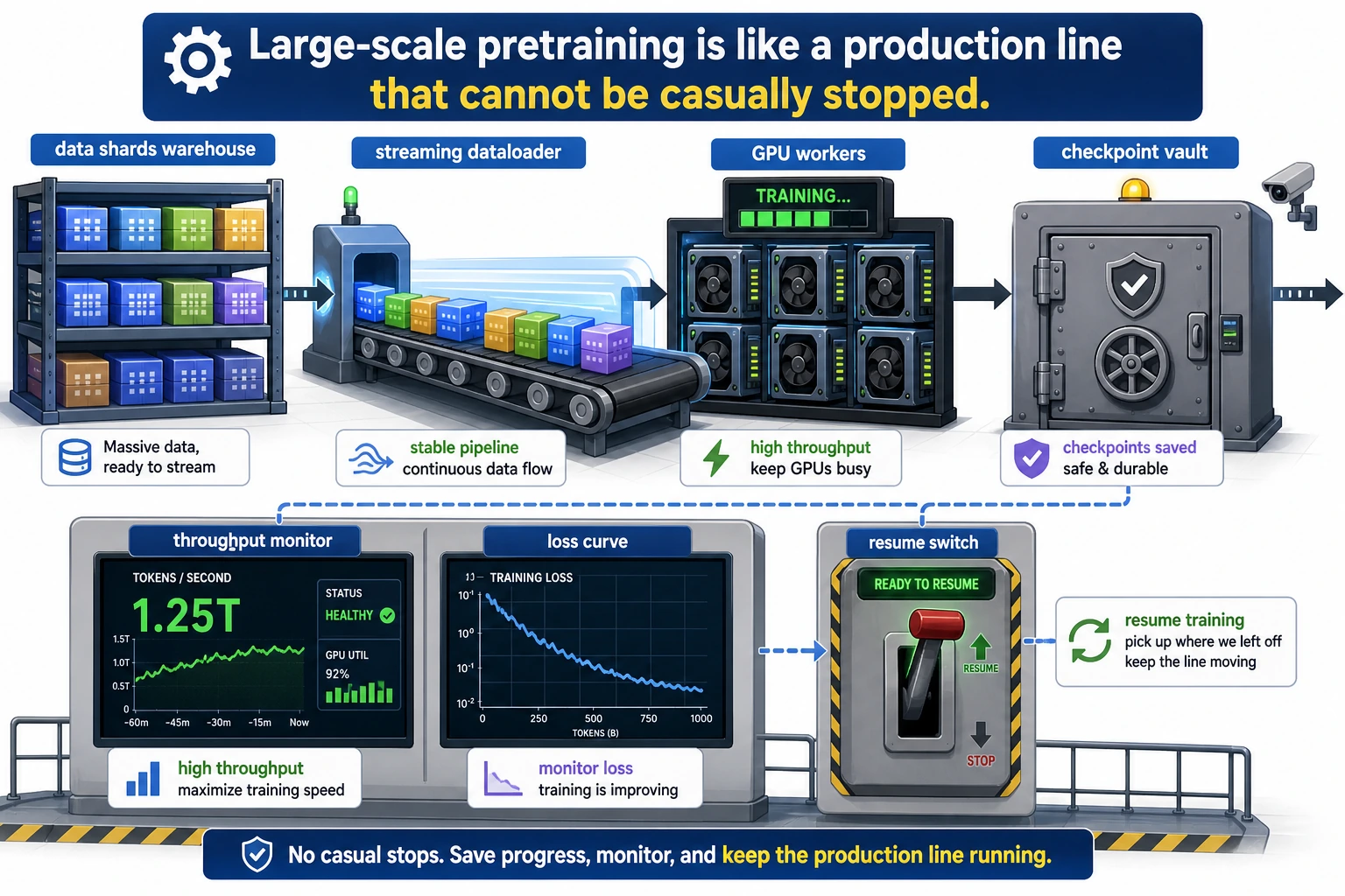 Pretraining engineering production line diagram