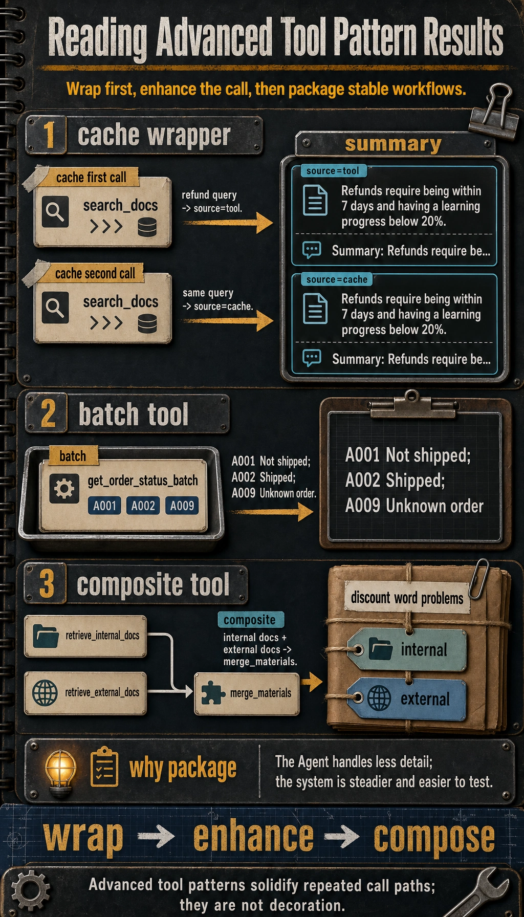 Advanced tool pattern result map