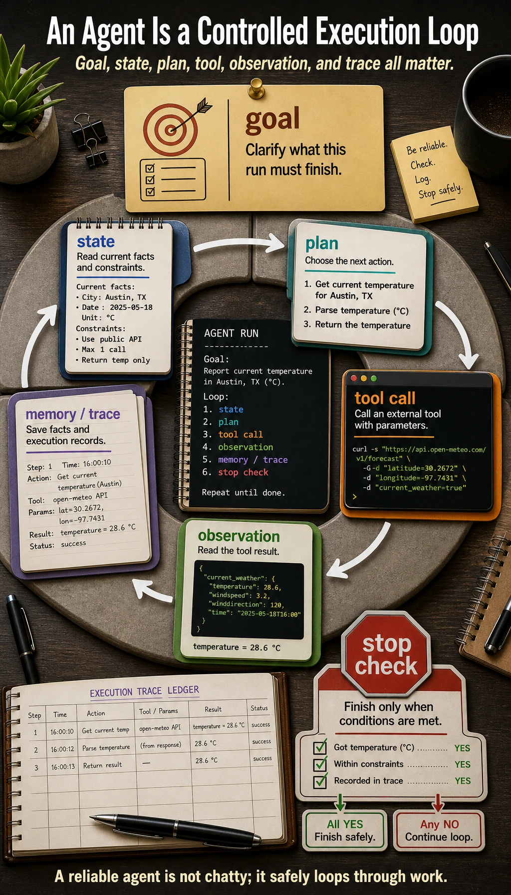 Main visual of the AI Agent system