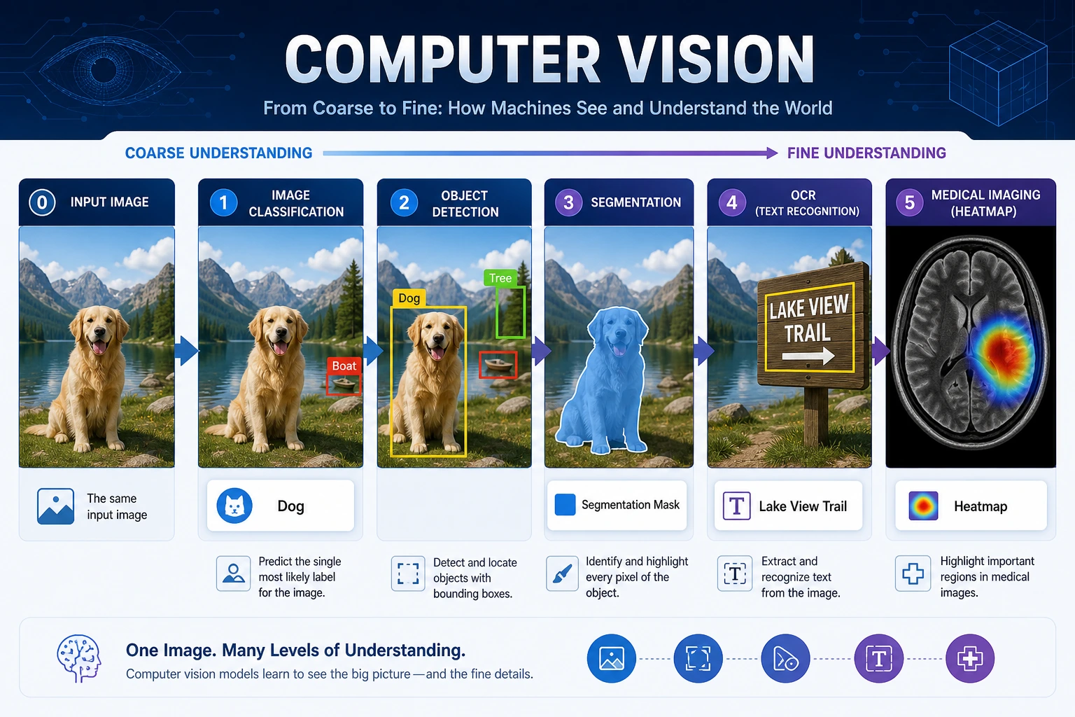 Computer Vision main visual