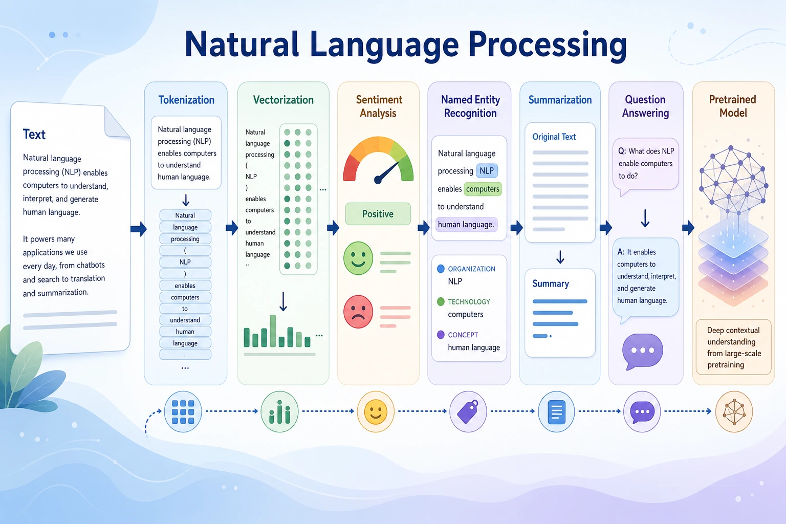 Natural Language Processing hero visual