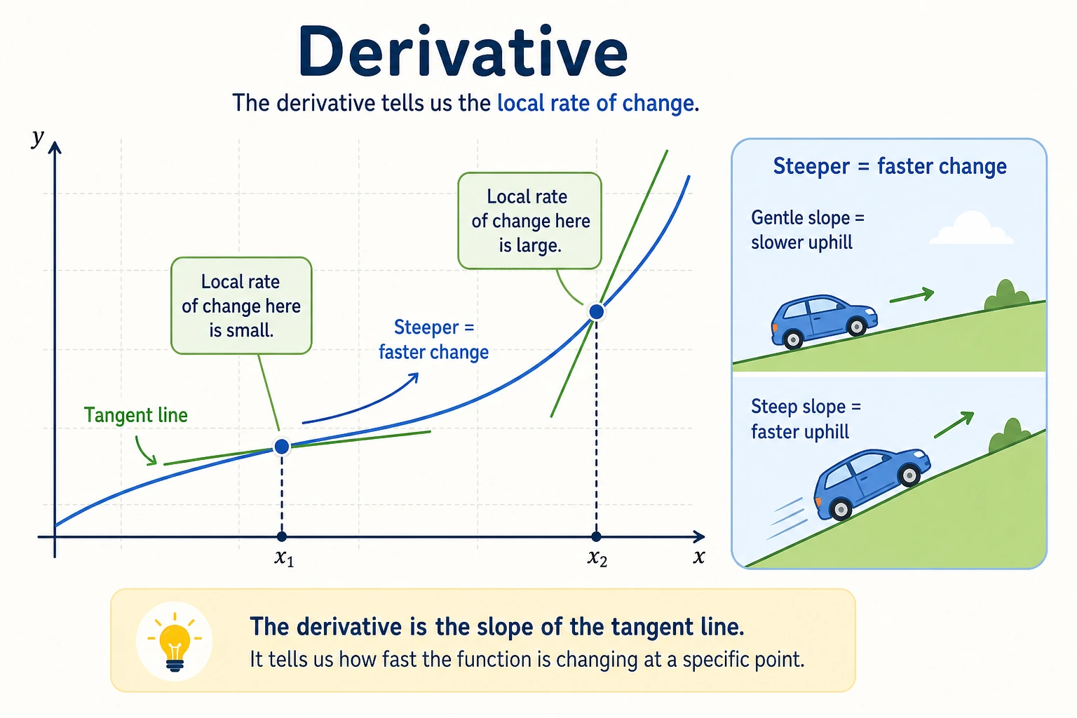 Derivative tangent slope illustration