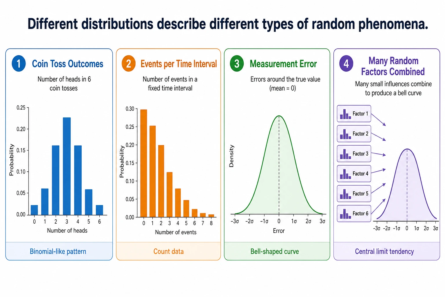 Probability distribution family comparison chart