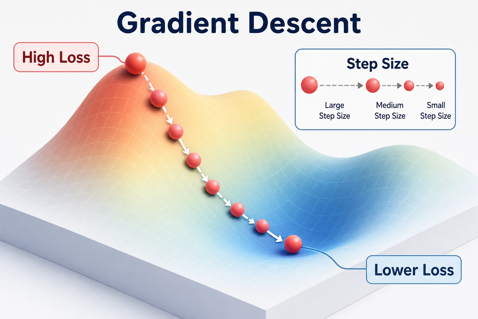 Gradient descent path diagram