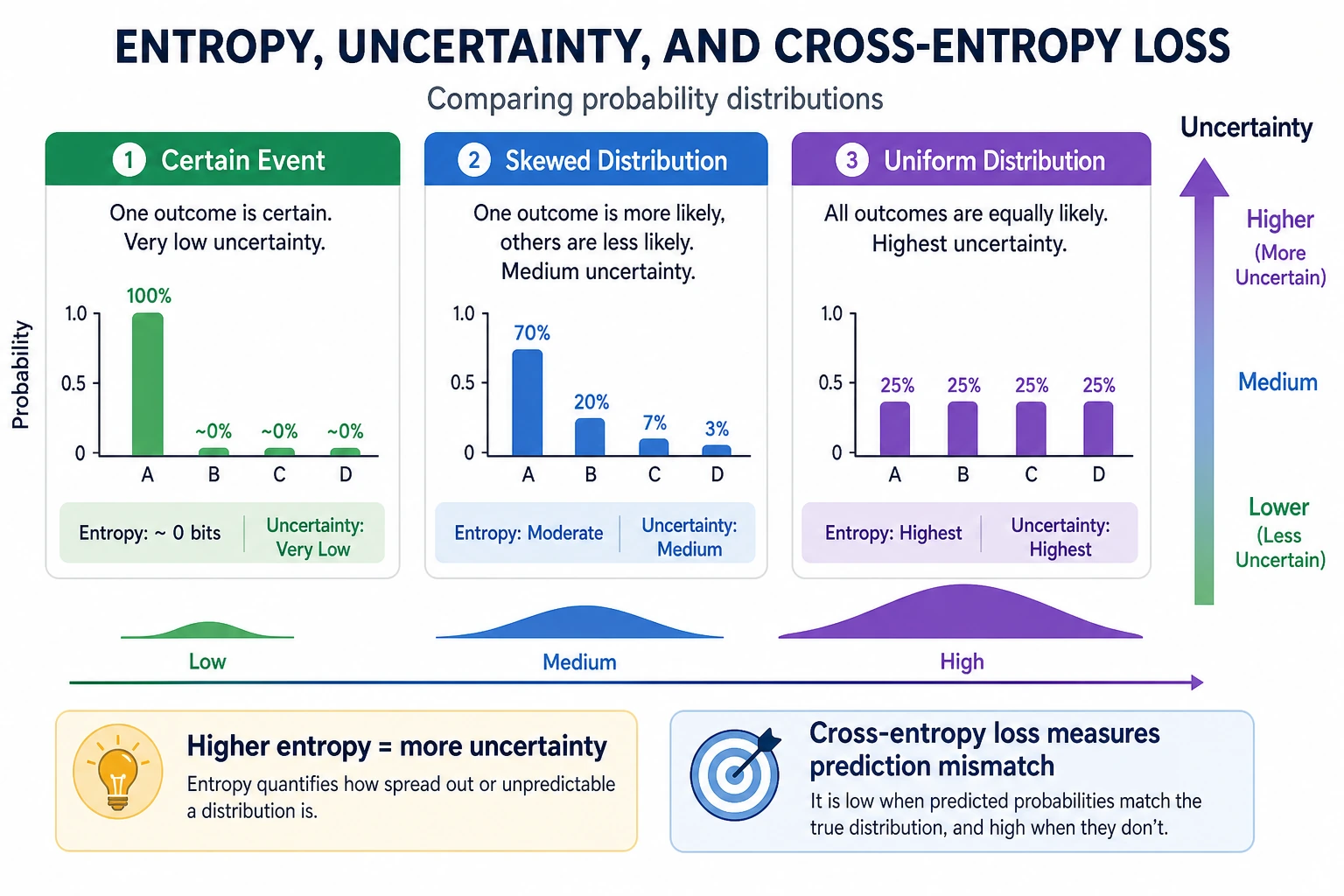 Information entropy and uncertainty diagram