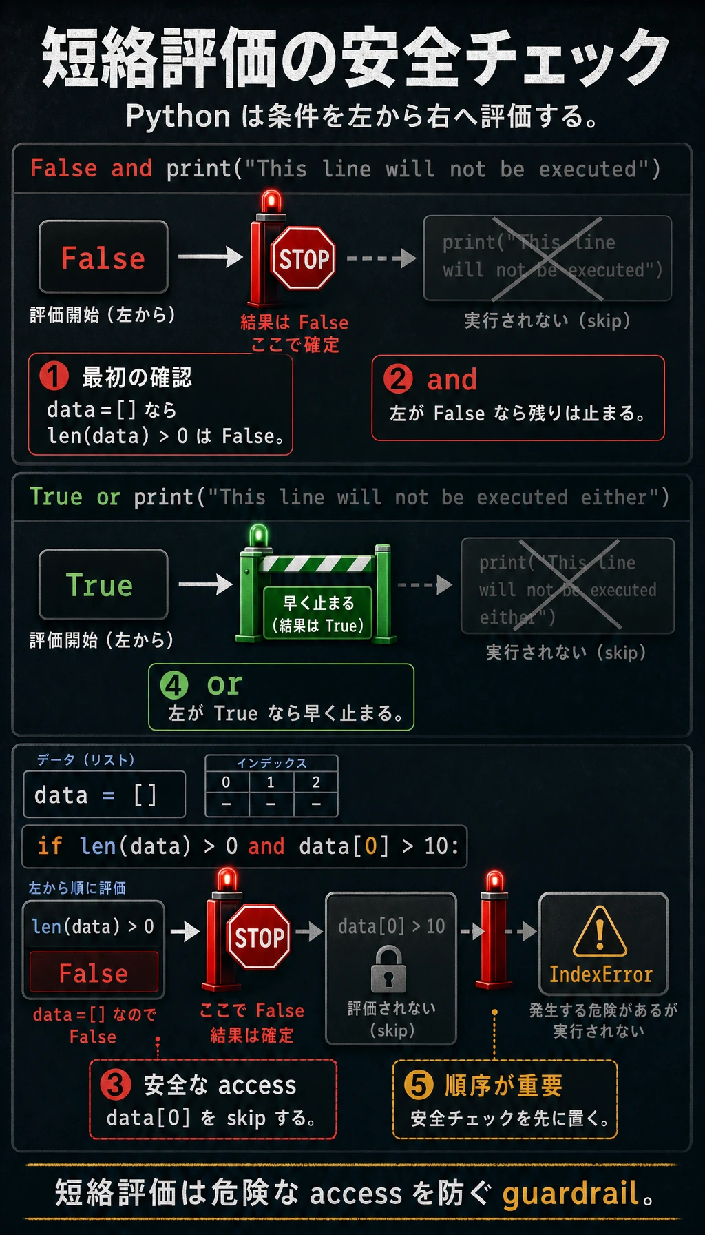 短絡評価の安全チェック図解
