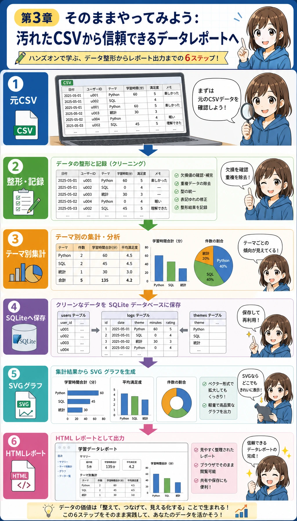 ハンズオン型データワークショップのルート
