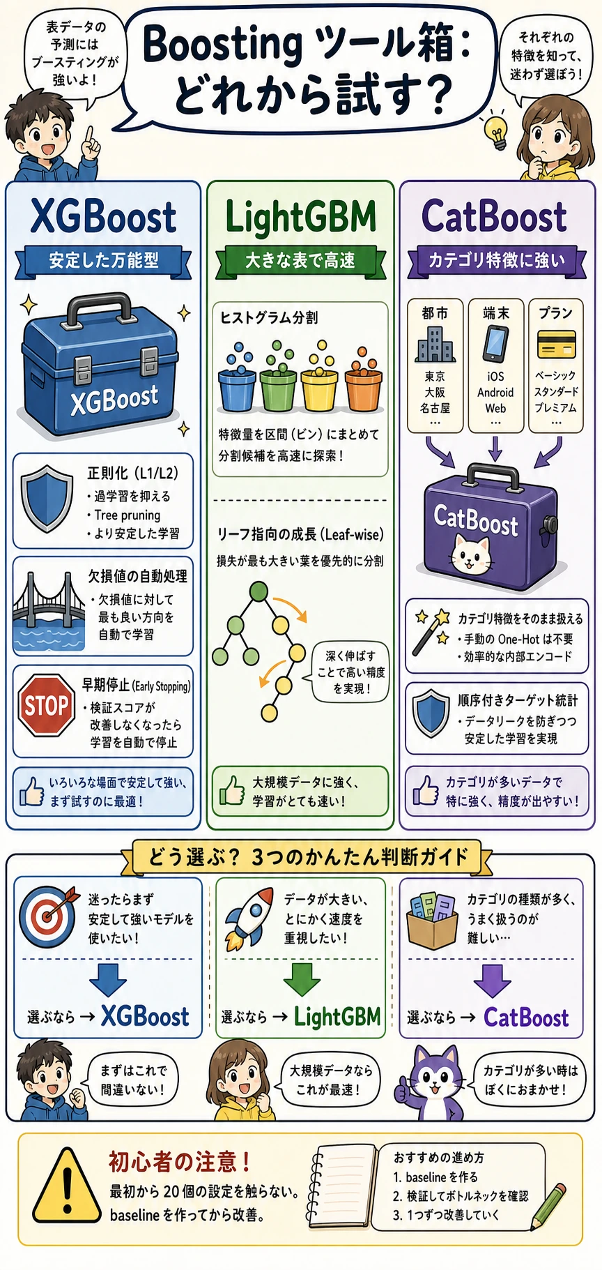 Boosting ツール選択漫画