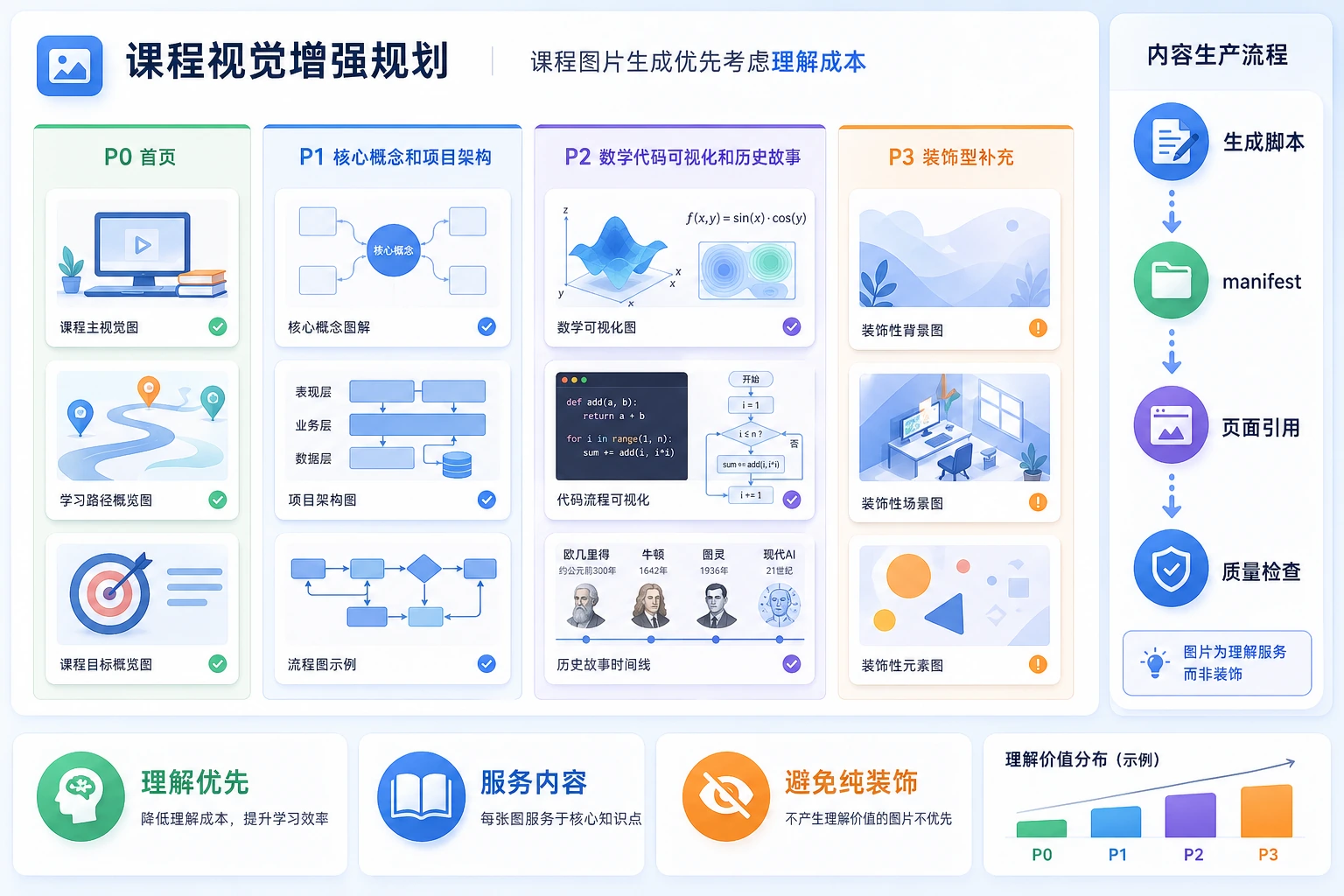 课程图片资产规划看板
