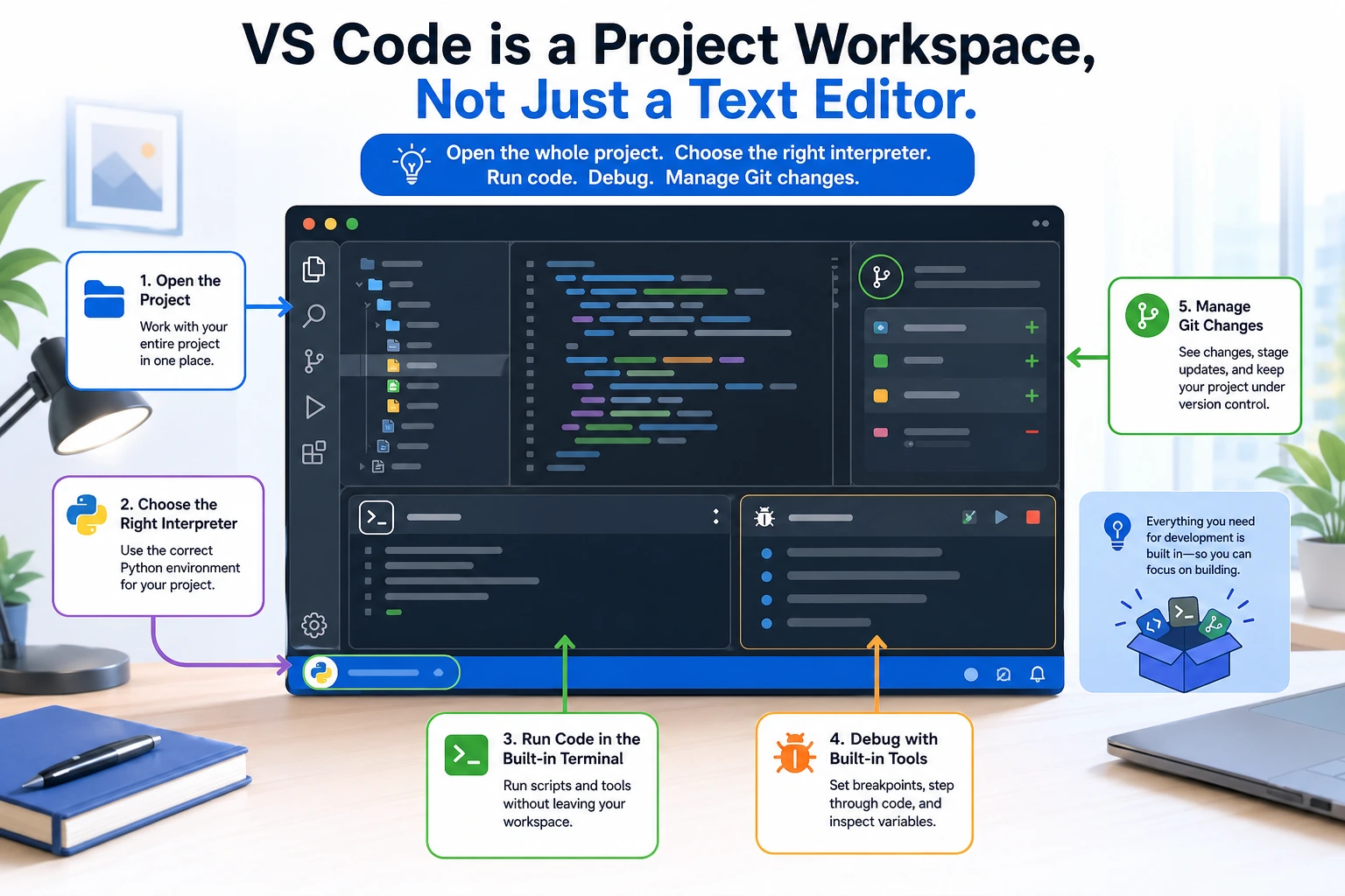 VS Code 项目工作流图