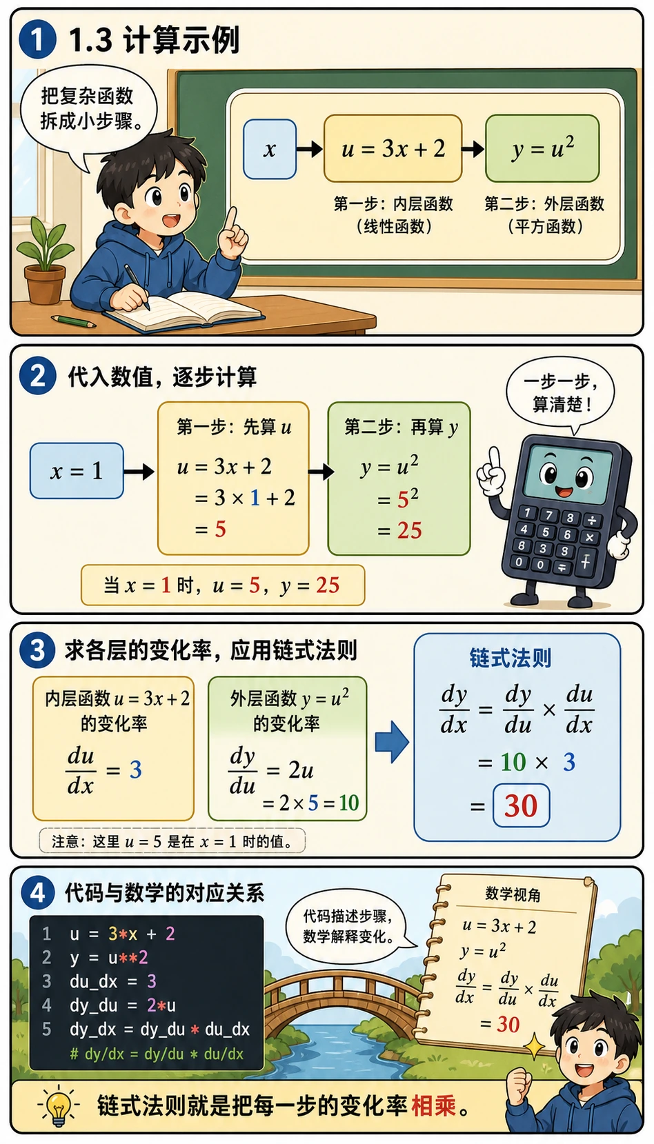 链式法则计算示例分步图