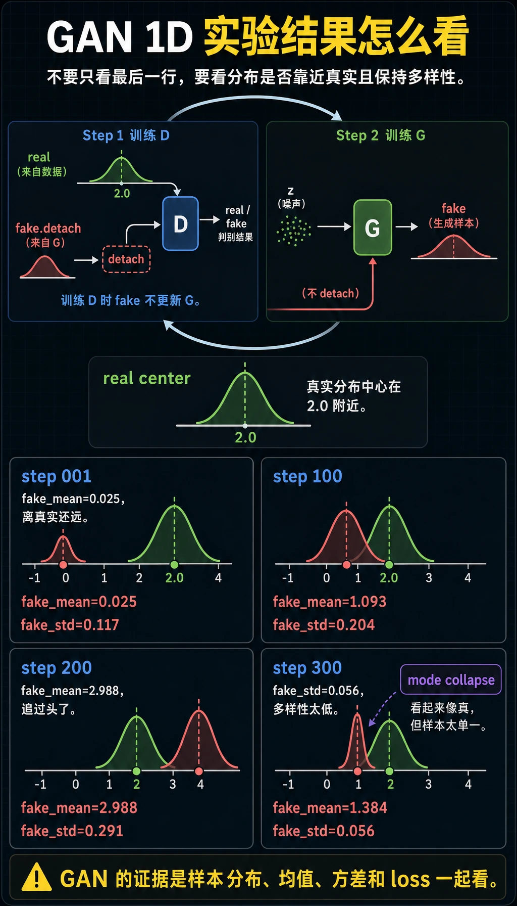 1D GAN 实验结果图