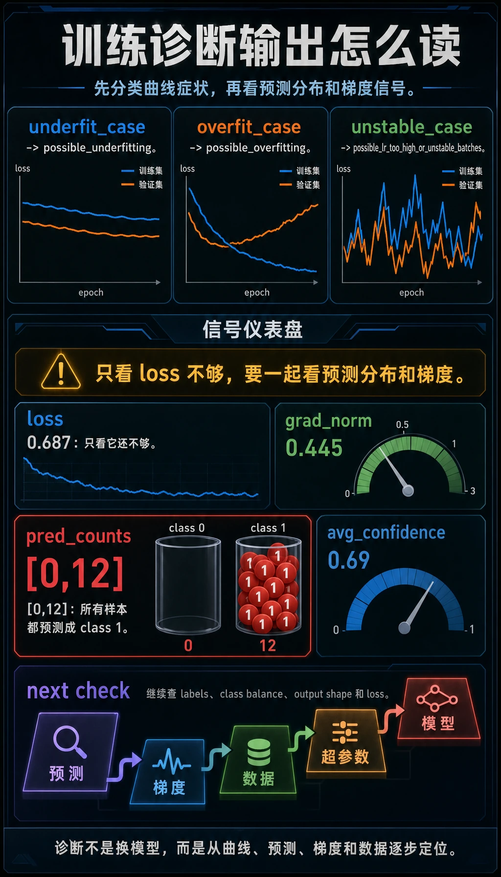 训练诊断信号结果图
