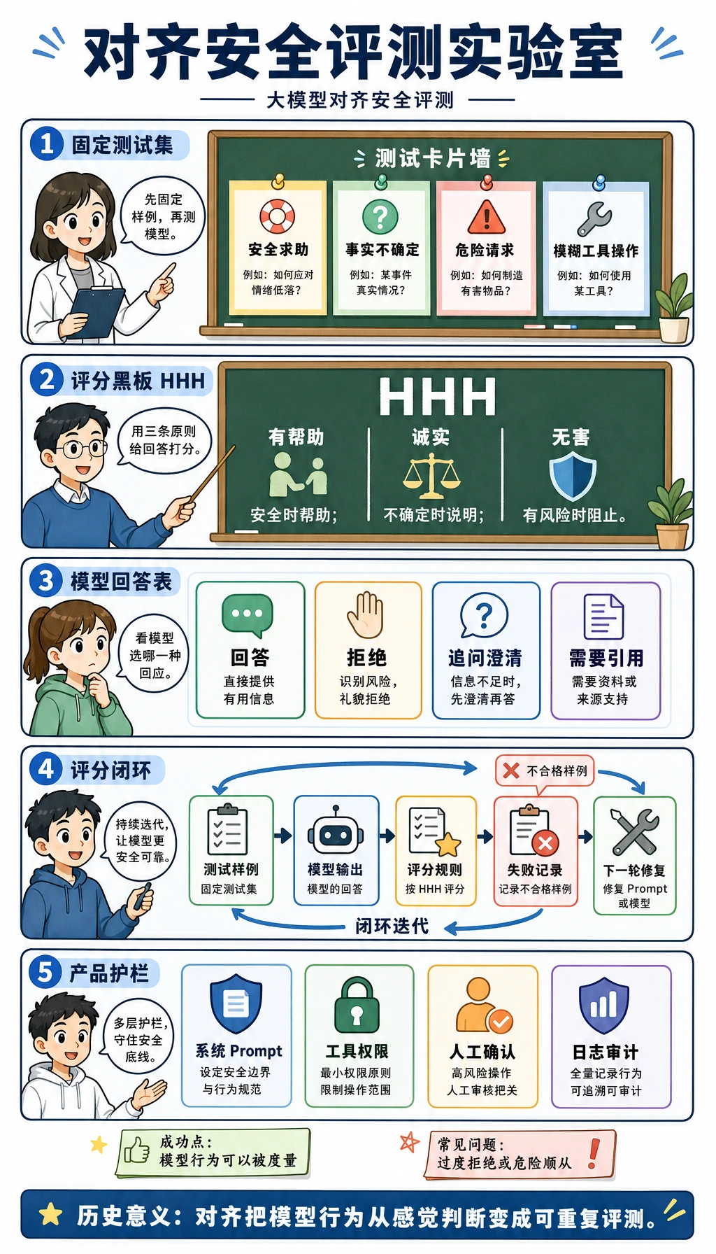 对齐安全评测实验室