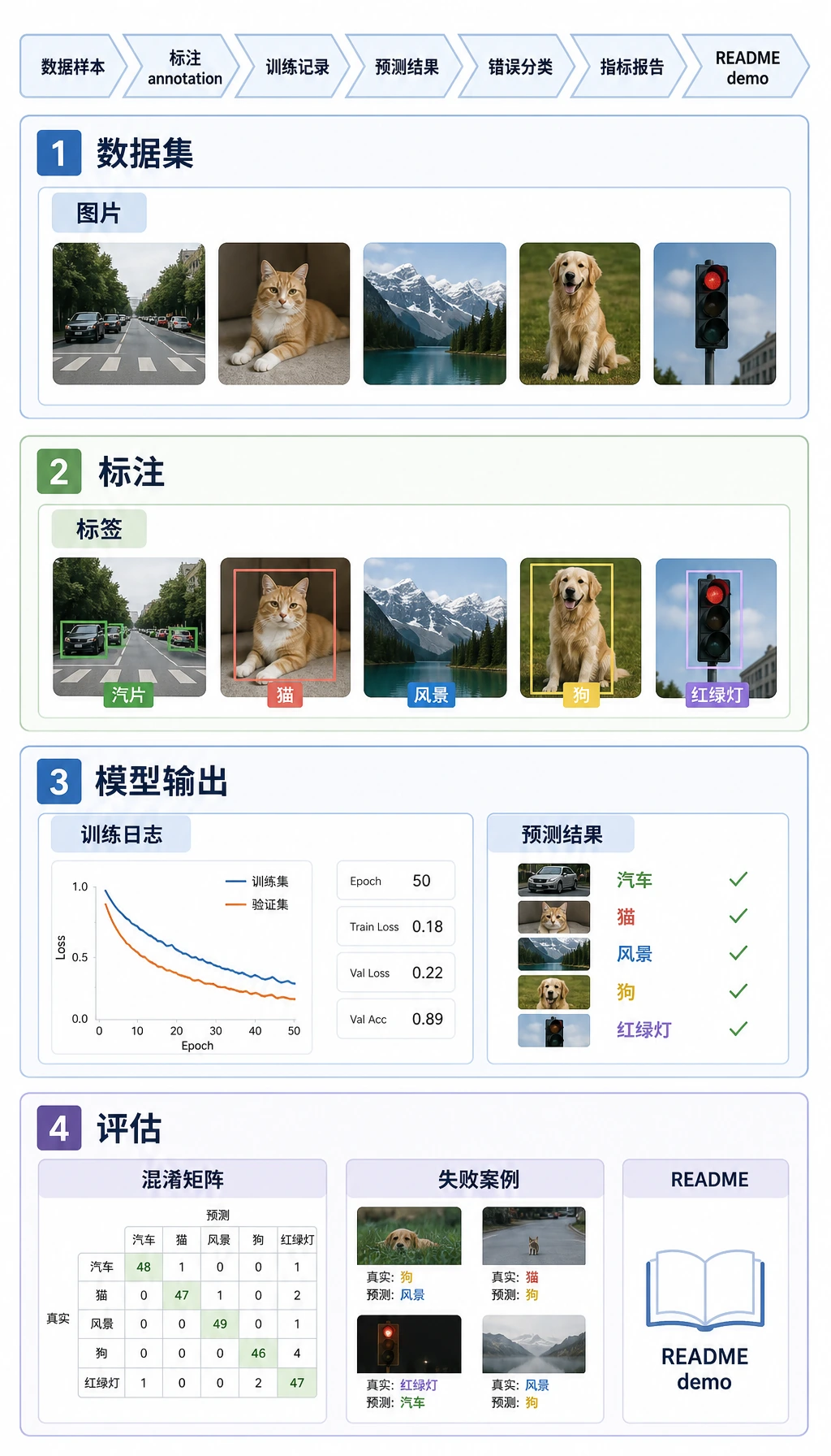 视觉作品集证据包