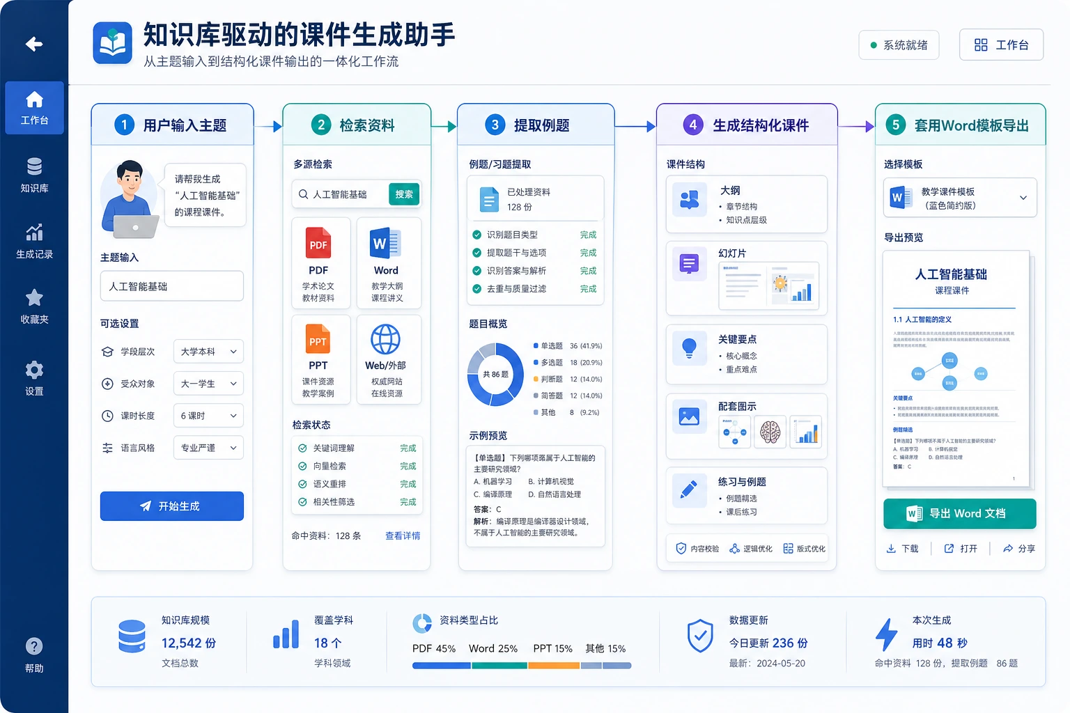课件生成助手工作流图